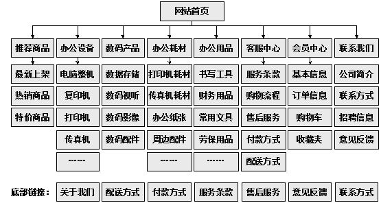 莆田市网站建设,莆田市外贸网站制作,莆田市外贸网站建设,莆田市网络公司,助你快速提升网站用户体验的4个SEO技巧